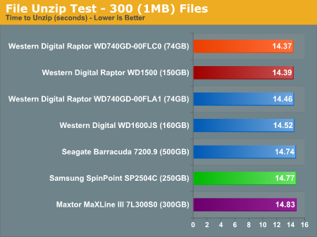 File Unzip Test - 300 (1MB) Files